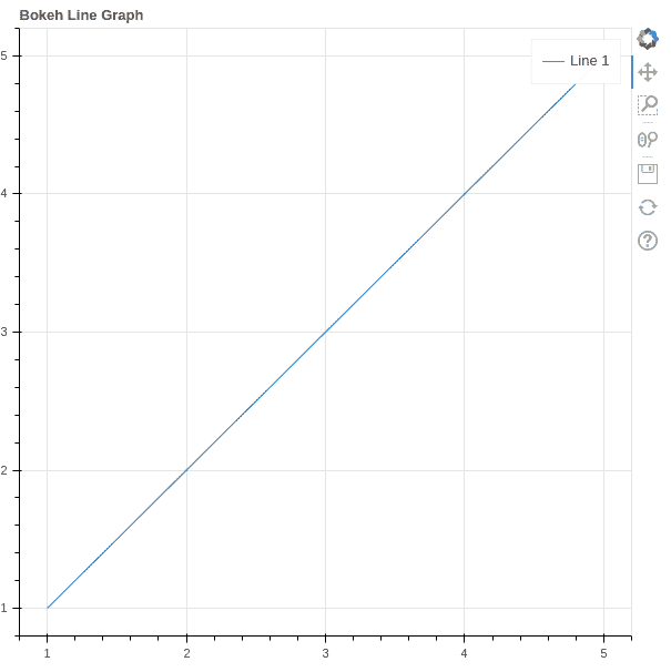 bokeh tutorial line plot